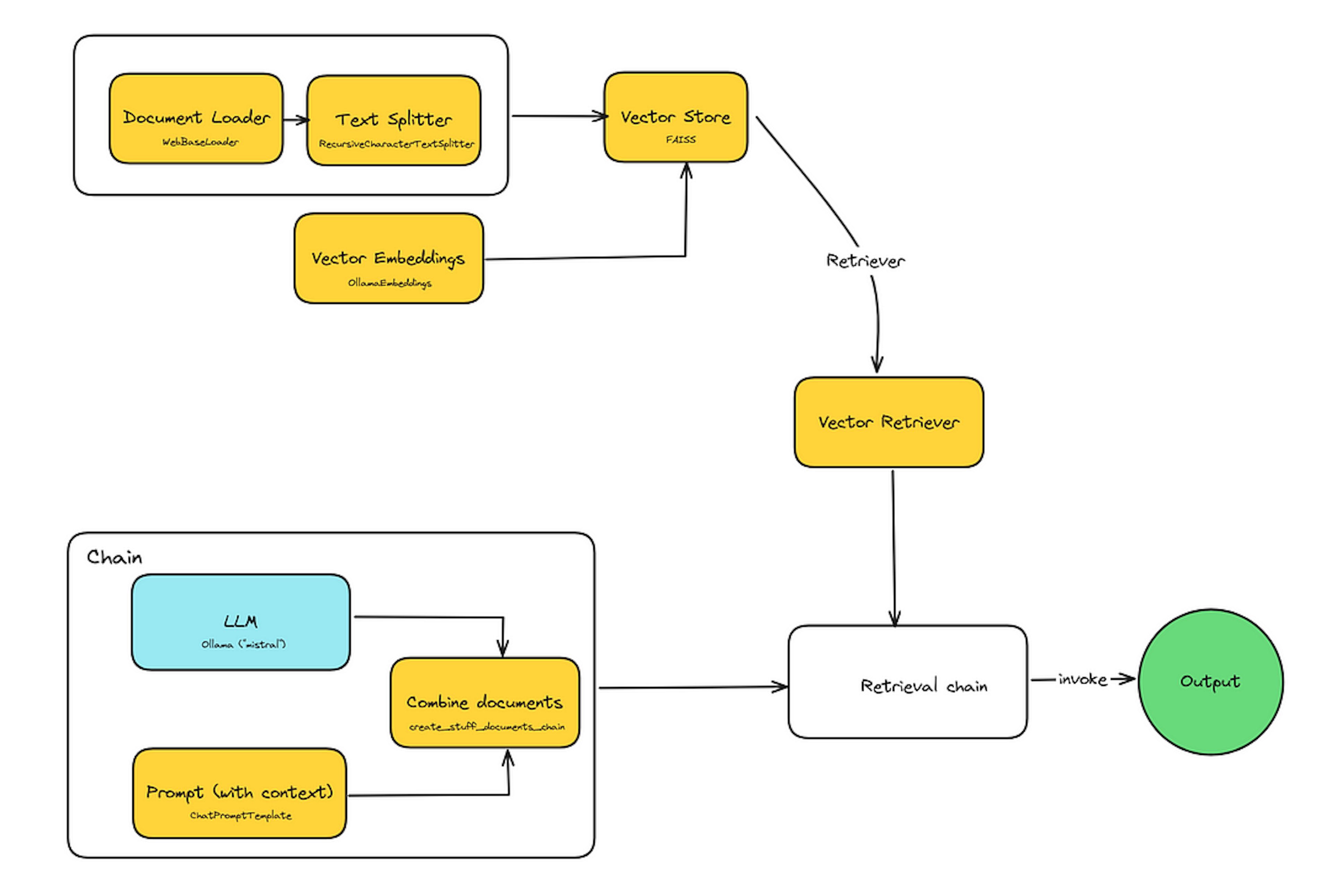 ragchain